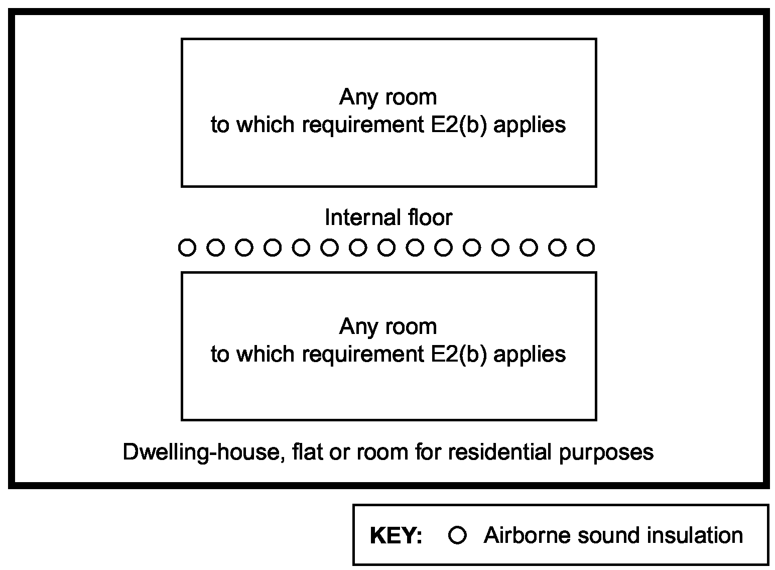 Diagram 0-3: Requirement E2(b) soundproofing