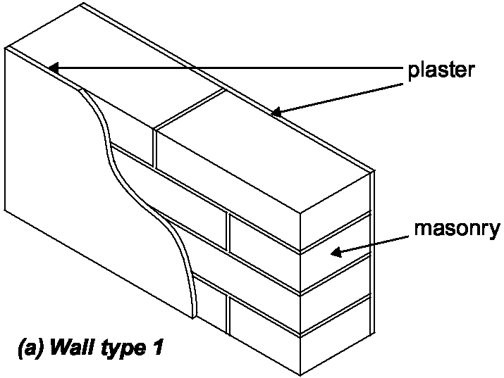 Wall type 1 soundproofing