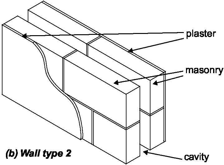 Wall type 2 soundproofing