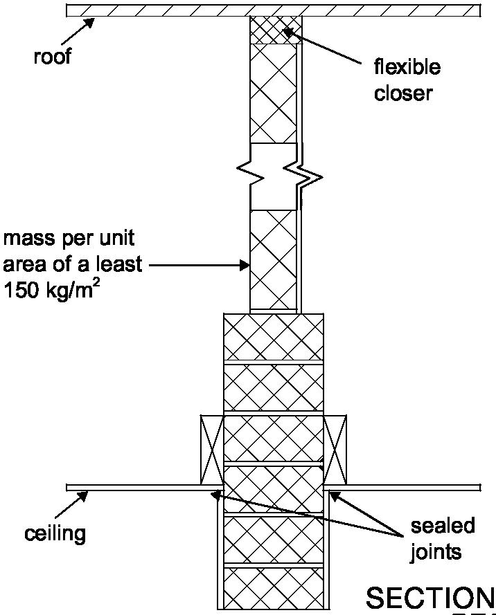 Diagram 2-13: Wall type 1  ceiling and roof junction soundproofing