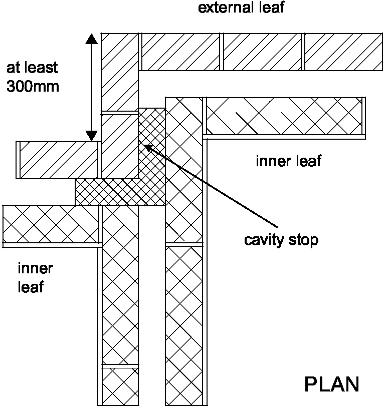 Soundproofing Guidelines For Approved Document E Compliance Soundproofing Guidelines For Approved Document E Compliance