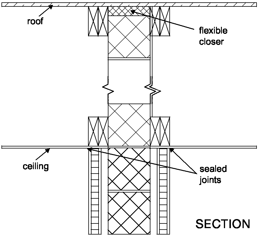 Diagram 2-35: Wall types 3.1 and 3.2  ceiling and roof junction soundproofing