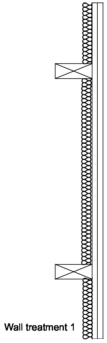 Diagram 4-1: Treatments for material change of use soundproofing