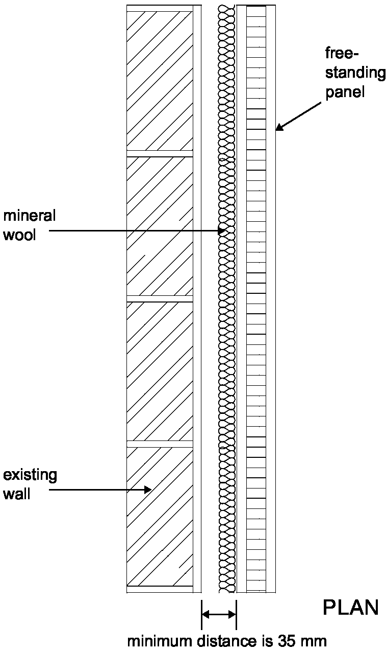 Diagram 4-2: Wall treatment 1 soundproofing