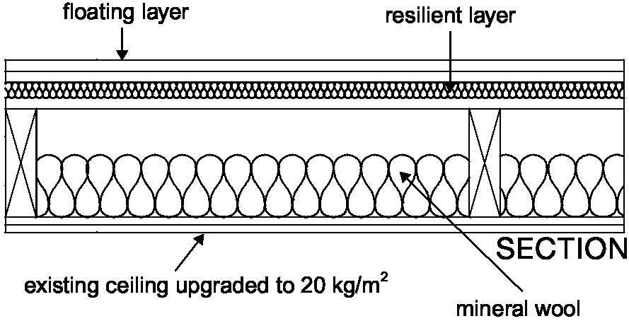 Diagram 4-6: Floor treatment 2 soundproofing