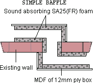 soundproofing baffle