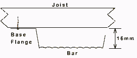 resilient bar side fitting