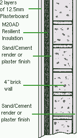 Soundtix™ N30 soundproofing material