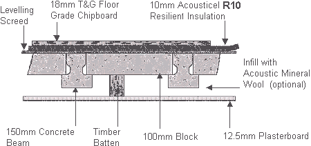 sbm soundproof beam fitting