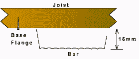 resilient bar side fitting