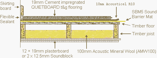 sbm soundproof mat flooring