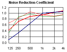 ss steelsorption noise soundproofing